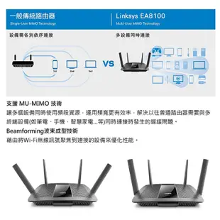 🌸含稅 Linksys EA8100 MaxStream AC2600 WiFi 智能無線路由器 分享器