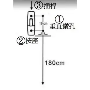 ET 專業美髮儀器立式 吊式 蜂巢式多功能護髮機 不吸髮 直接烘/吹 烘髮 吹風機 大風吹 上捲子(可當大型吹風機使用)