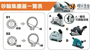 MAKITA 牧田 DGA404Z 充電式砂輪機 100mm 18V DGA404 充電 電動 砂輪機 無刷 平面砂輪機 4吋空機 【璟元五金】