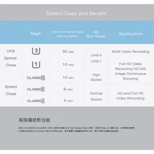 SP 廣穎 Elite Micro SDXC 256G U1 V10 A1 含轉卡 記憶卡