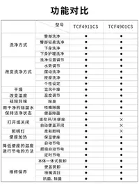 在飛比找露天拍賣優惠-坐便蓋TOTO智能蓋TCF4901CS/4911CS衛洗麗溫