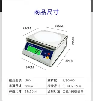 【BHL秉衡量電子秤】MW+超大型LCD夜光設計計重秤 3kg 6kg 15kg 30kg (5.5折)