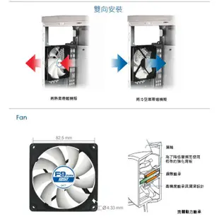 【郵局免運】Arctic-Cooling ARCTIC F9 PWM 標準/4pin/PWM風扇/9葉 樂維【太極數位】