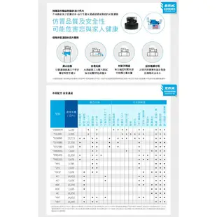 愛惠浦 EVERPURE OW200L活性碳濾芯(DIY更換免運費/送原廠提袋/刷卡分期0利率)