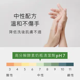 小獅王辛巴 高分解酵素奶瓶清潔劑體驗組