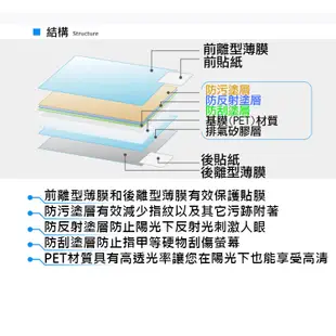 佳能 6D2相機螢幕保護貼 相機膜保護膜 (3.2折)