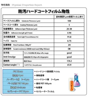 【愛瘋潮】免運 Nintendo Switch iMOS 3SAS 防指紋 疏油疏水 螢幕保護貼 (8.8折)
