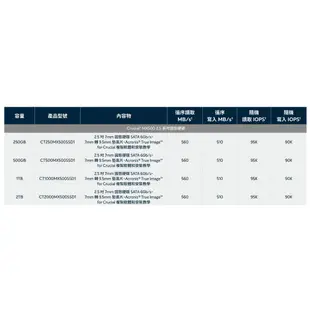 美光Micron Crucial MX500 1TB SATAⅢ 固態硬碟 2.5吋