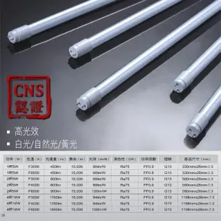 【亮博士】6入 LED 燈管 T8 高效能玻璃透光 4呎 18W(無藍光危害 CNS認證 保固二年)