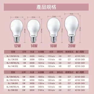 【大同】🔥現貨🔥E27 3W /5W /10W/12W/13W/14W/16W/20W LED球泡 LED燈泡