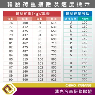 【喬光】【MICHELIN法國米其林輪胎】PS4 SUV 255/45/19 19吋 輪胎 含稅/含保固