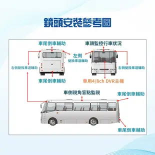 【路易視】DX5升級版 QX5 10吋 四鏡頭 全景監控 行車視野輔助系統 行車紀錄器、大貨車、大客車及各式車輛適用