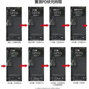 充電線 PD快充線 充電器 傳輸線 適用 Type-C 安卓 Micro Usb 三星 iPhone iPad 全系列