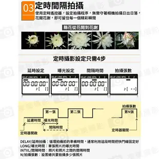 【199超取免運】[享樂攝影]JYC 爵影 專業定時快門線 時控遙控器 for Panasonic GH1 GF1 GH2 G1 G2 G10 L1 L10 動態風景【全壘打★APP下單跨店最高20%點數回饋!!】