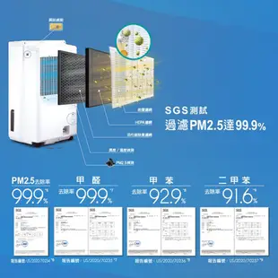 Panasonic 國際牌 16公升清淨除濕機 F-Y32JH【買就送好禮】