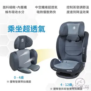 德國Safety Baby適德寶Malta萌噠0-12歲安全帶款通風型汽座 汽車安全座椅 嬰兒汽座 安全汽座 嬰兒座椅