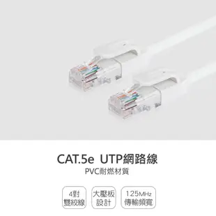 群加 Powersync CAT.5e UTP高速網路線 / 20m (CAT5E-GR209-4)