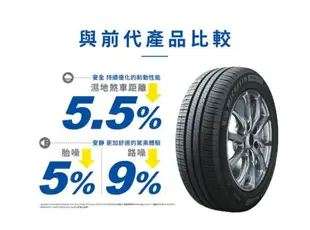 【頂尖】全新 Michelin 米其林輪胎 ENERGY SAVER4 175/65-15 省油耐磨胎