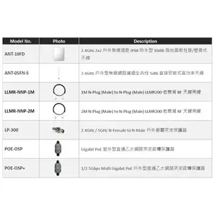 CERIO 智鼎【OW-400 2N18】WiFi6 18dBi 高功率戶外型 PoE 無線橋接/基地台