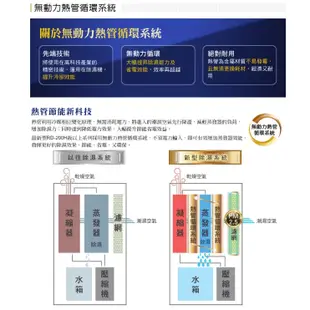 (現貨)日立除濕機(HG/HS)RD-200 RD-240 RD-280 RD-320 RD-360 RD-450