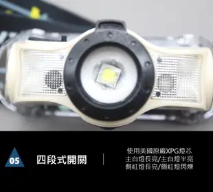 台灣出貨 感應式開關充電頭燈 白光 紅光 充電頭燈 電池容量顯示 旋轉調焦 頭燈 手電筒 感應頭燈 (6.9折)