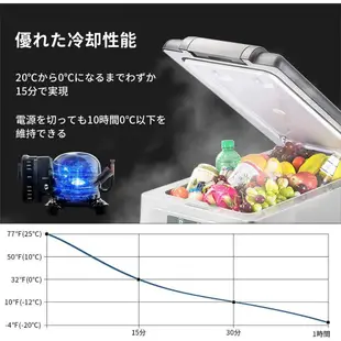 Alpicool 冰虎 C75L 車用冰箱 德國製冷 大容量移動冰箱 75L 壓縮機製冷 露營冰箱 行動冰箱 車宿