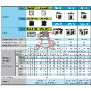 CU16 接觸器 電磁接觸器 電磁開關 220V 東元電機 TECO