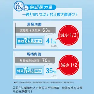 [特價]國際牌 泡沫潔淨免治馬桶便座 DL-ACR510TWS 瞬熱式