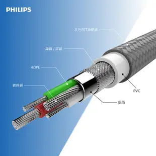 【Philips 飛利浦】125cm MFI lightning充電線 (iPhone 14系列鋼化玻璃鏡頭底座貼 ) DLC4543V
