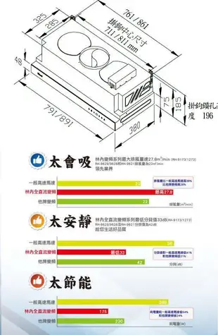 【大尾鱸鰻便宜GO】林內牌 RH-9628 + 基本安裝 ☆ 90公分 ☆不鏽鋼 隱藏式 ☆全直流變頻 排油煙機