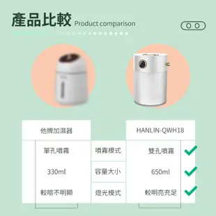 夜燈雙噴香氛霧化加濕器 香薰機 香氛機 水氧機 精油機 靜音大霧量650ML 冷氣房加濕器 移動USB噴霧器 愛肯科技