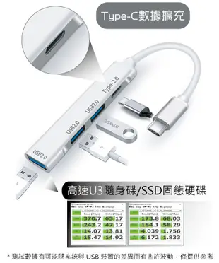 FLYone U3-01 Type-C USB3.0 HUB 多功能 集線器 充電器 傳輸線 (6.3折)