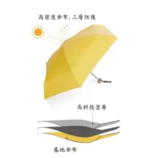 【安朵童舖】現貨五折晴雨折疊傘迷你口袋折疊傘純色折疊雨傘輕巧方便遮陽傘(047)