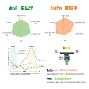 【單手機座 不含支架】TAKEWAY 黑隼Z手機座 無線充電 逆磁浮減震版 T-PH06-AnvR 機車手機架