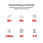 High Efficiency Air Purifier Filter Replacement Compatible for Mijia 1 2 3 PRO
