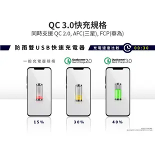 HIT | 機車 雙USB QC3.0 快充 全機防水 手把快速充電座 摩托車 電動車 檔車 重機 機車車充支架