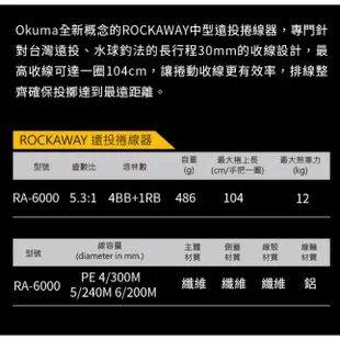 Okuma 寶熊  Rockaway 遠投沉底小鋼炮 6000型 淡海水紡車式捲線器