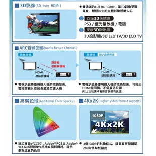 PX大通 2米 高畫質影音HDMI線 HDMI-2MM 1080P 支援4K 1.4版