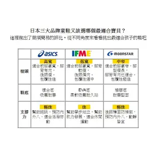 .晨晨童鞋. ❤️正版 台灣現貨❤️Moonstar日本Carrot深藍色兒童護足機能鞋(15~21公分)