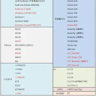 GALAXY GRAND Prime CORE小奇大奇機A3 A5 A7 A8 Mega5.8 6.3 E5 E7鋼化膜