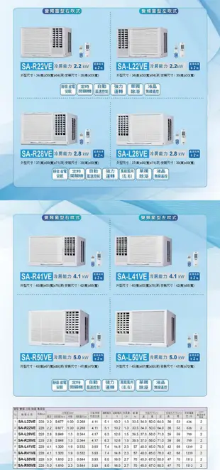 歡迎詢價☎大高雄地區含標準安裝 【SANLUX三洋】變頻窗型冷氣(SA-L22VE/SA-R22VE)