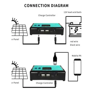 MPPT雙液晶控制器USB12V24V太陽能電池板充電器帶充電穩壓器快充