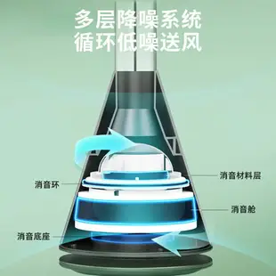 【公司貨超低價】SK無葉風扇超靜音塔式落地扇家用立式搖頭電風扇省電空氣對流風扇