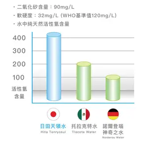 【日田天領水】純天然活性氫礦泉水玻璃瓶300mlx24入/箱