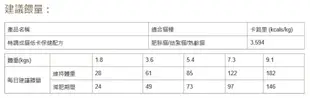 柏萊富 Blackwood 《高齡貓/減重貓低卡保健》13磅/6公斤 貓咪飼料 寵物飼料 (6.9折)