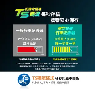 Abee 快譯通 R25 GPS後視鏡前後鏡頭高畫質行車紀錄器＋32G記憶卡