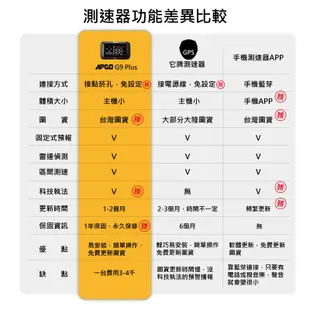 【APGO】G9 Plus測速器|科技執法|區間測速