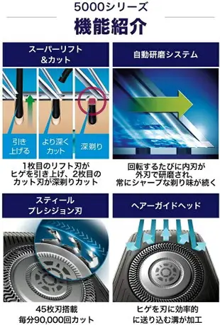 【日本代購】Philips 飛利浦 5000系列 電動刮鬍刀 45刀片 S5588/25