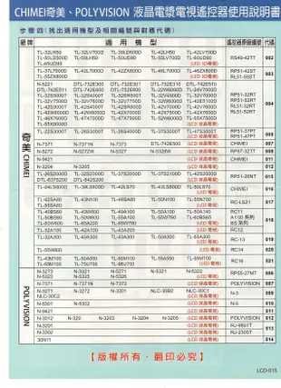 全新奇美CHIMEI液晶電視遙控器適用RC-LS21 TL-42SA80 TL-48SA80 TL-55SA80 117