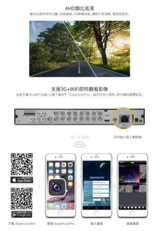 【凱騰】全視線 HS-HA6321 16路 H.264 1080P HDMI 台灣製造 監視監控錄影 (8.7折)